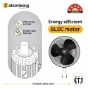 Atomberg Renesa BLDC Wall Fan 400MM Midnight Black Atomberg Renesa BLDC Wall Fan 400MM Midnight Black