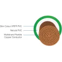 Havells Lifeline single Core housing copper Wire - 1 mm Havells Lifeline single Core housing copper Wire - 1 mm